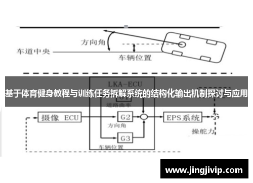 基于体育健身教程与训练任务拆解系统的结构化输出机制探讨与应用