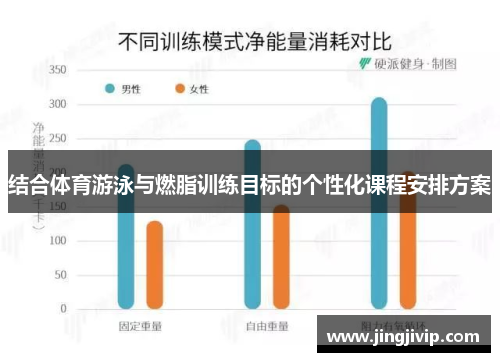 结合体育游泳与燃脂训练目标的个性化课程安排方案