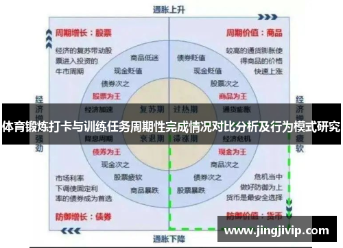 体育锻炼打卡与训练任务周期性完成情况对比分析及行为模式研究