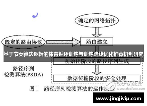 基于节奏算法逻辑的体育循环训练与训练路线优化推荐机制研究